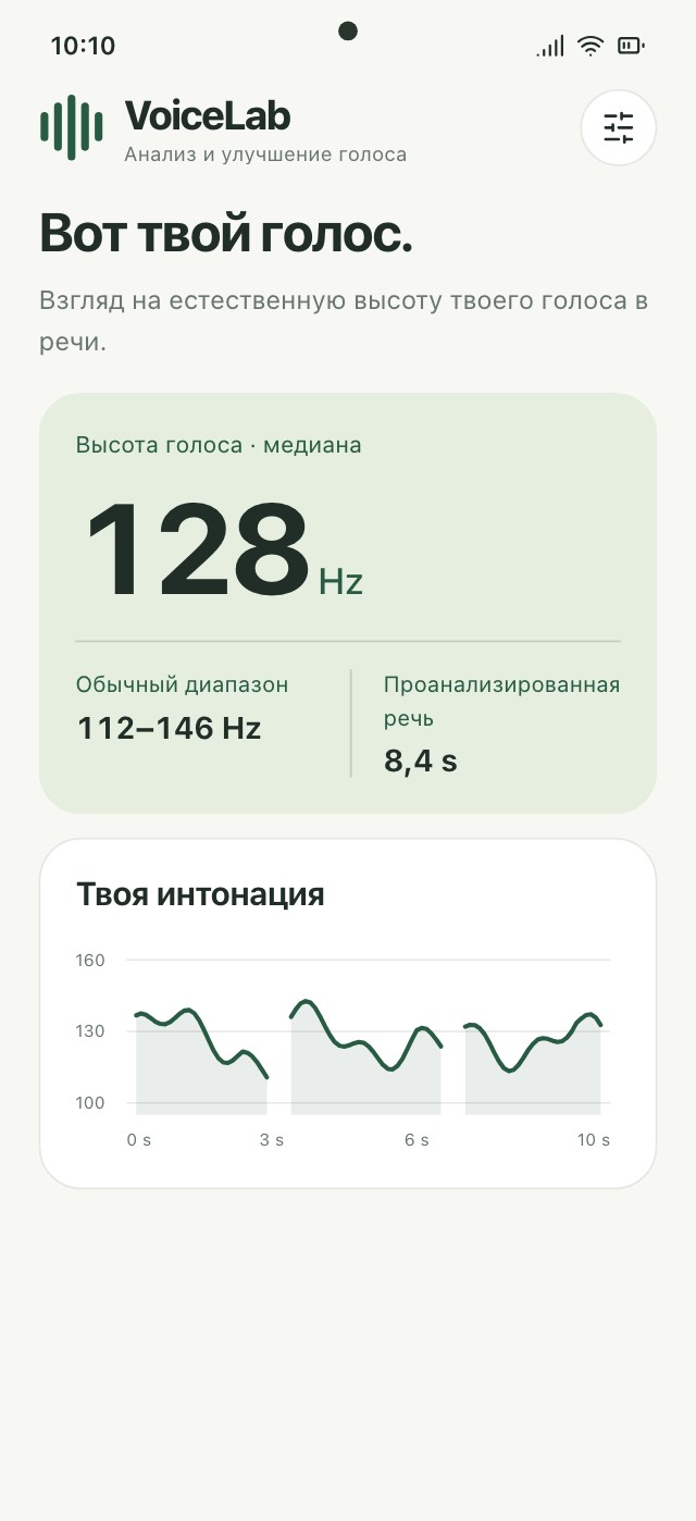 Результат анализа VoiceLab со средней высотой голоса, диапазоном и интонацией